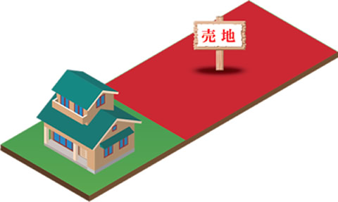 予算オーバーの売地を価格交渉せずに予算内で購入する