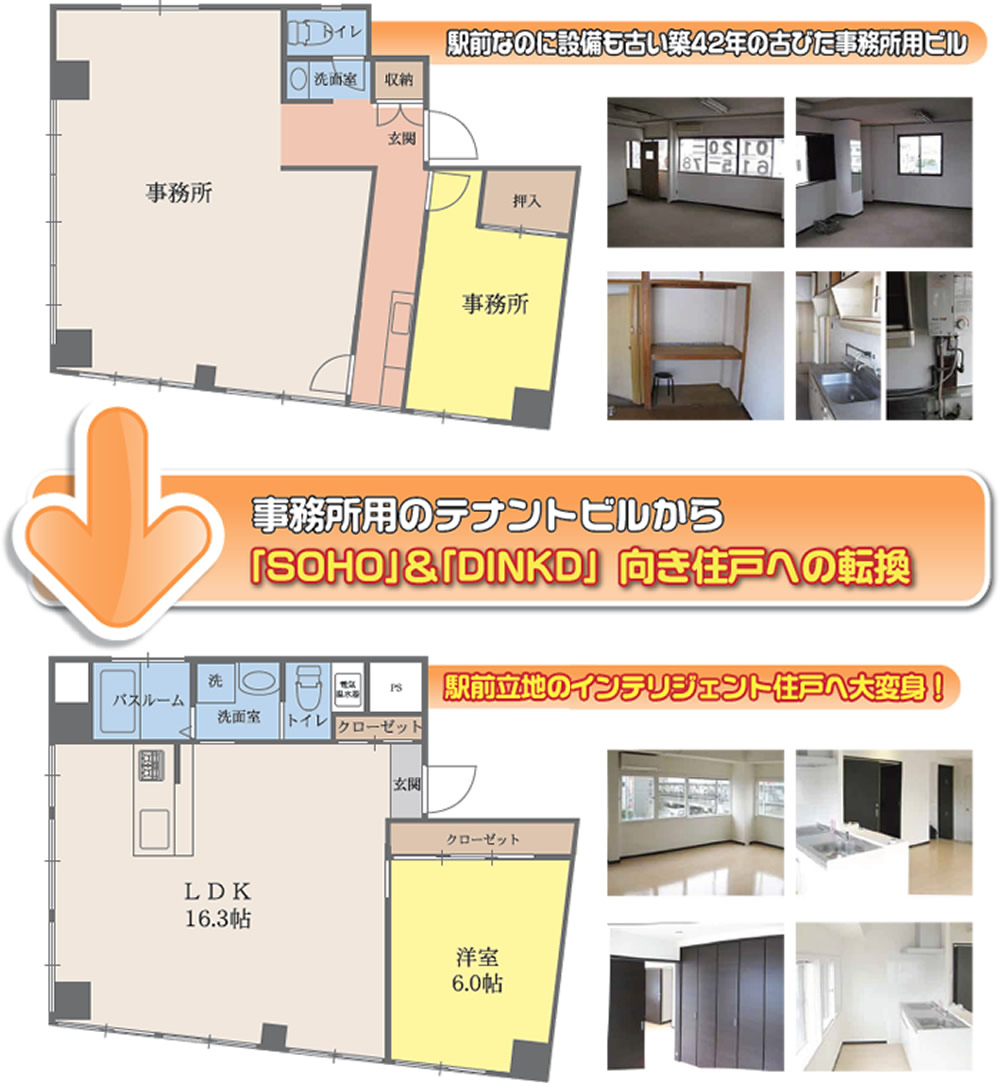 不動産コンサルティング実例