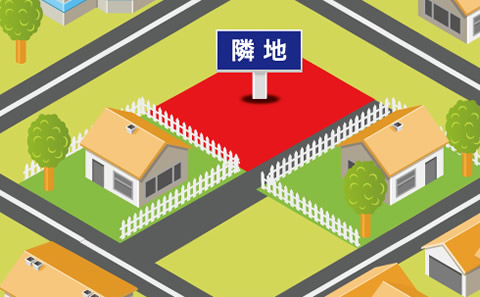 建替えが出来ない敷地