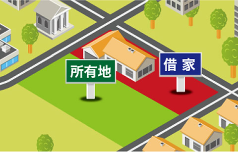 借地人さんの自宅が建っている敷地の売却